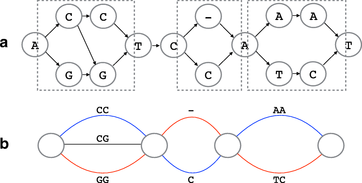 Fig. 7