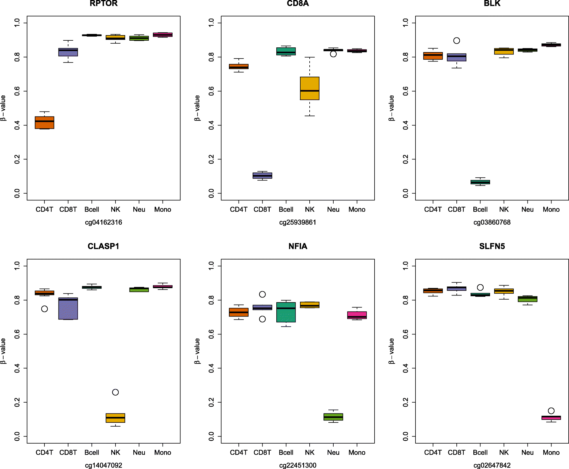 Fig. 6