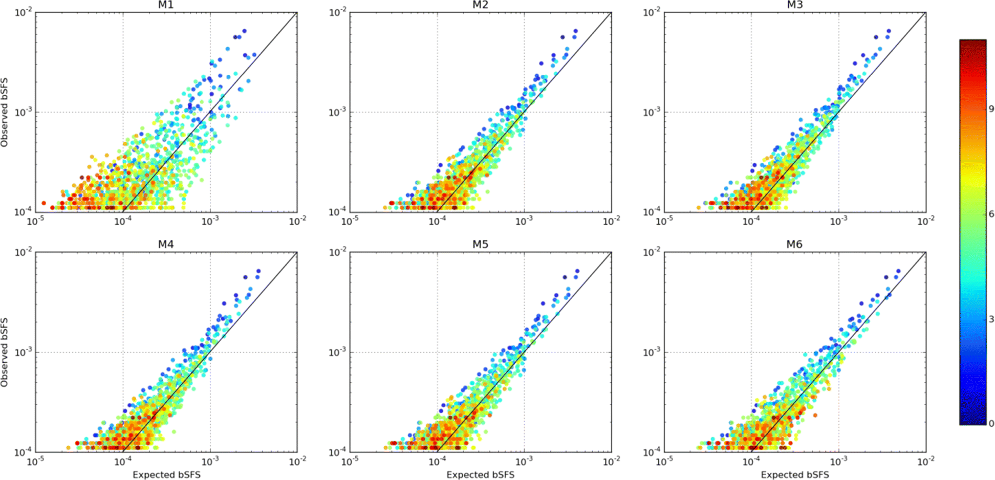 Fig. 7