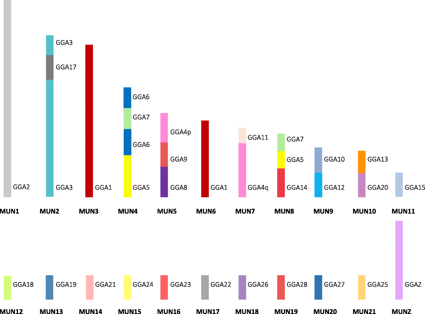 Fig. 4