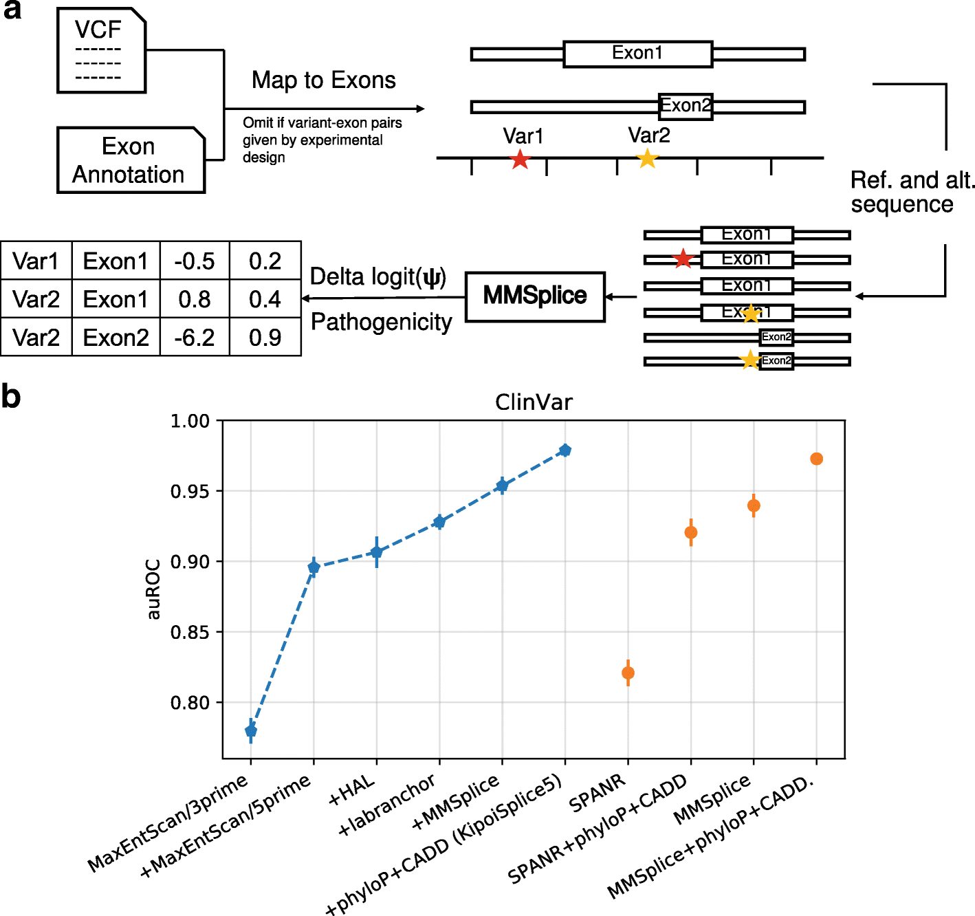 Fig. 5