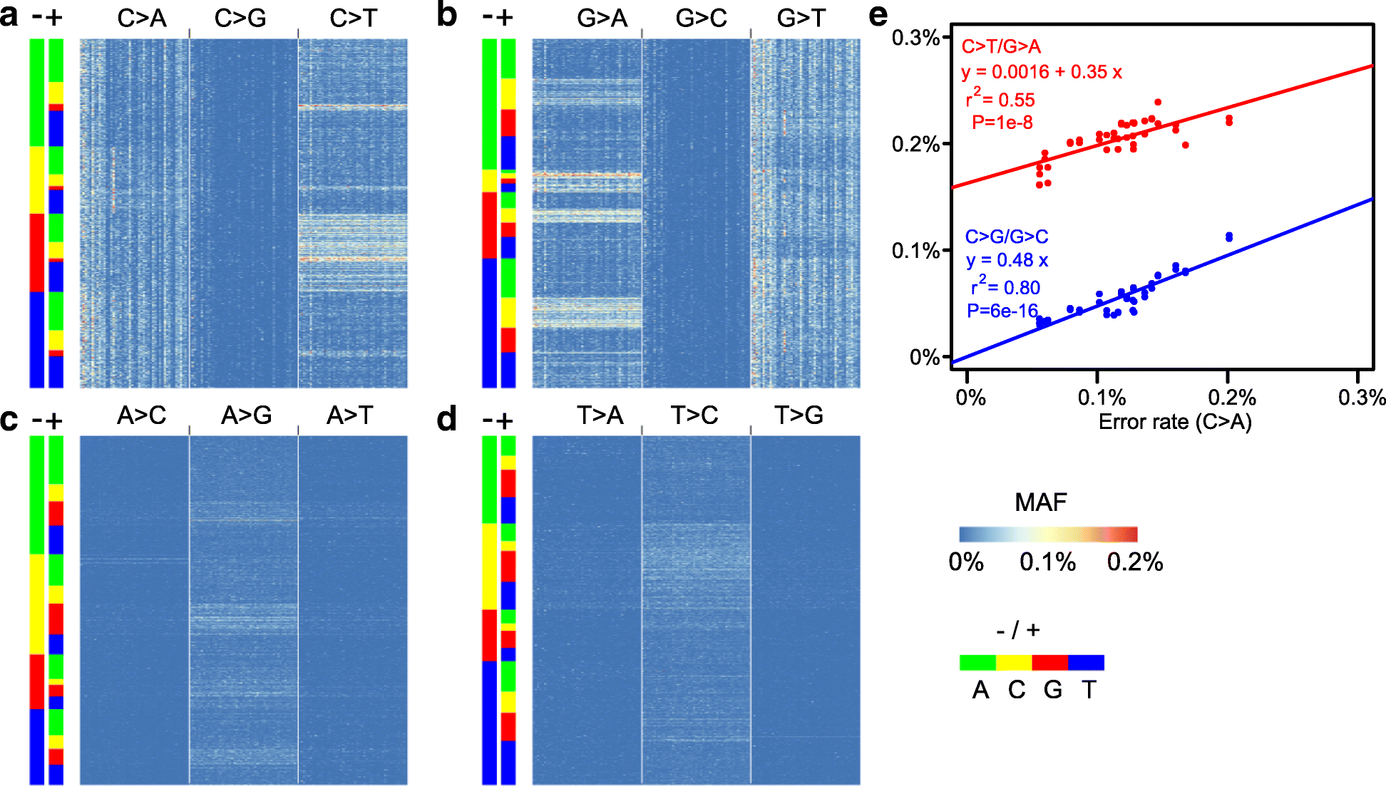 Fig. 5