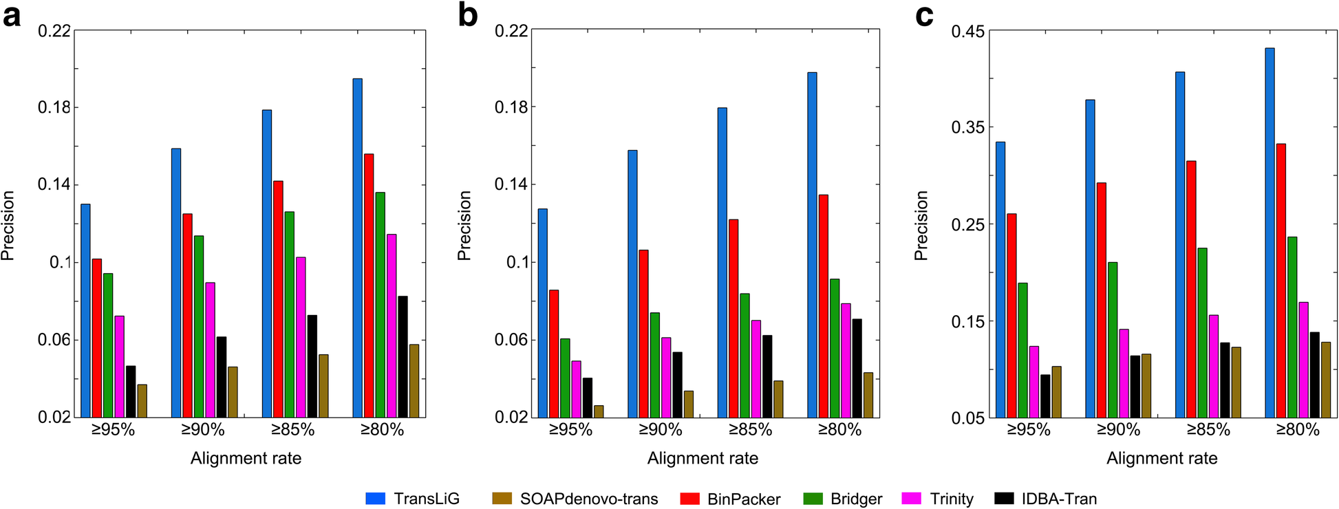 Fig. 3