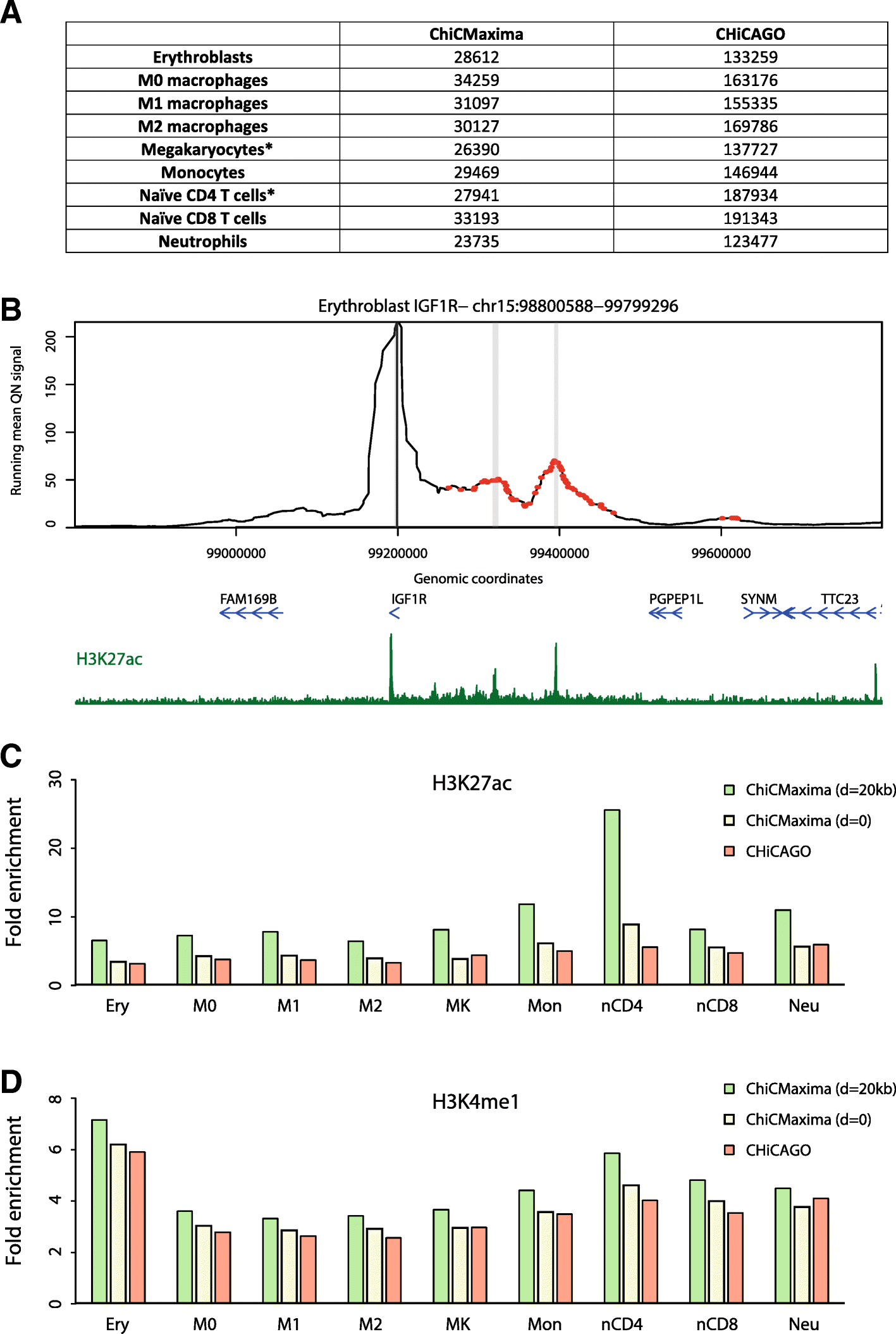 Fig. 5