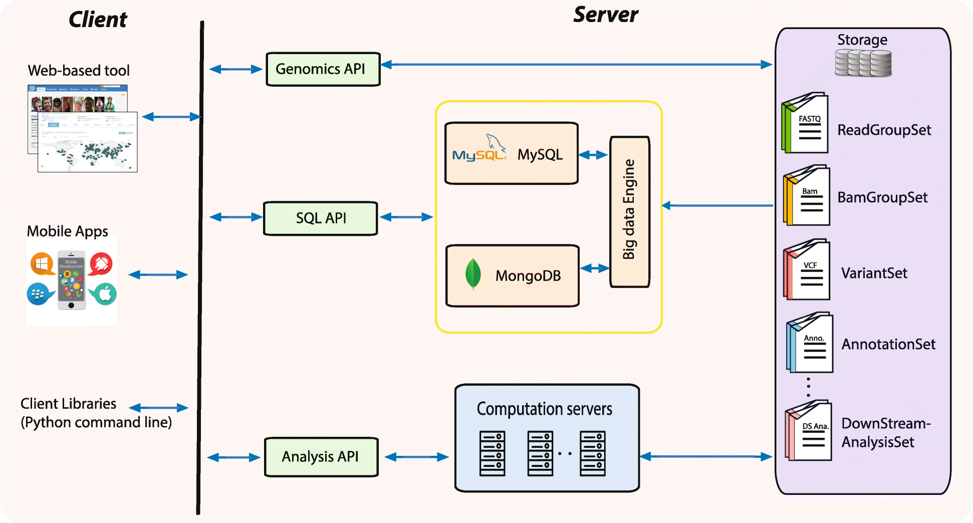 Fig. 3