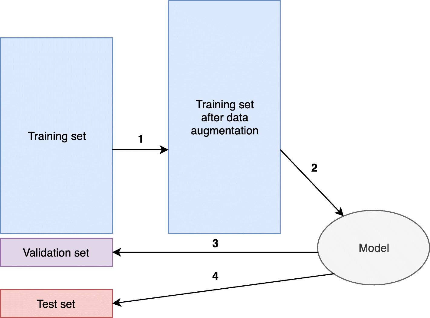 Fig. 7