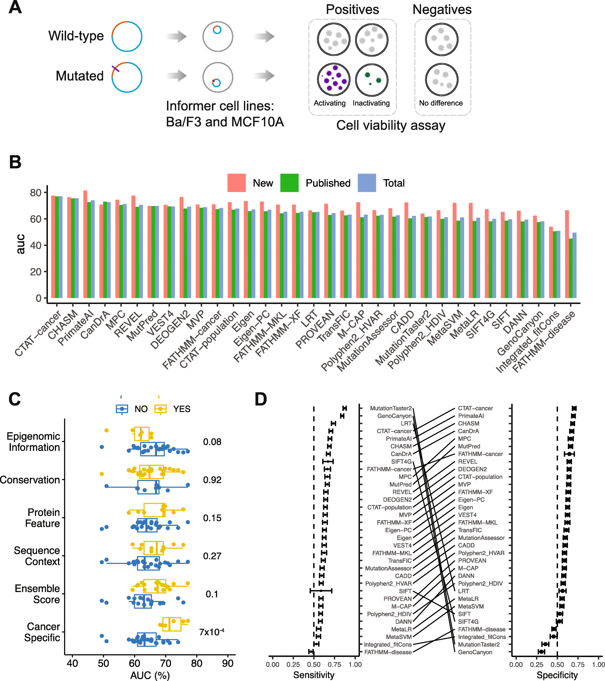 Fig. 6