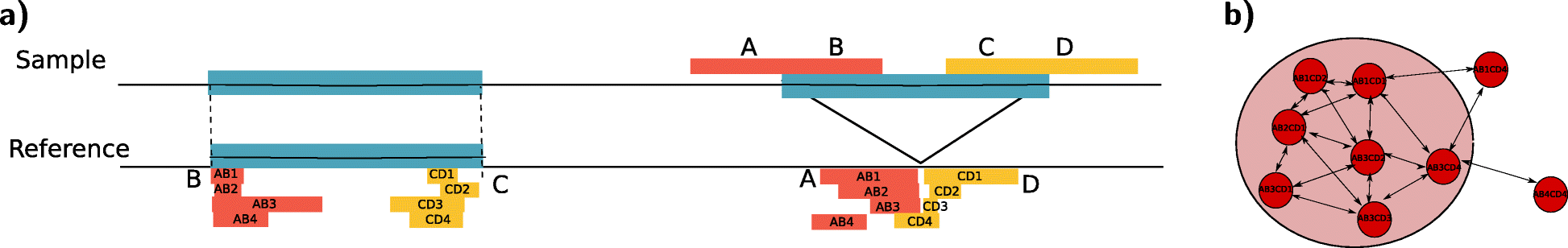 Fig. 2