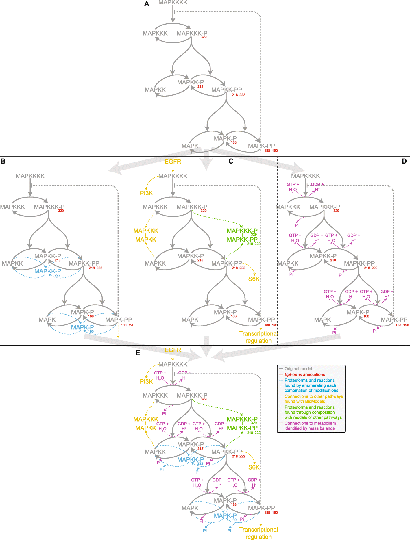 Fig. 5