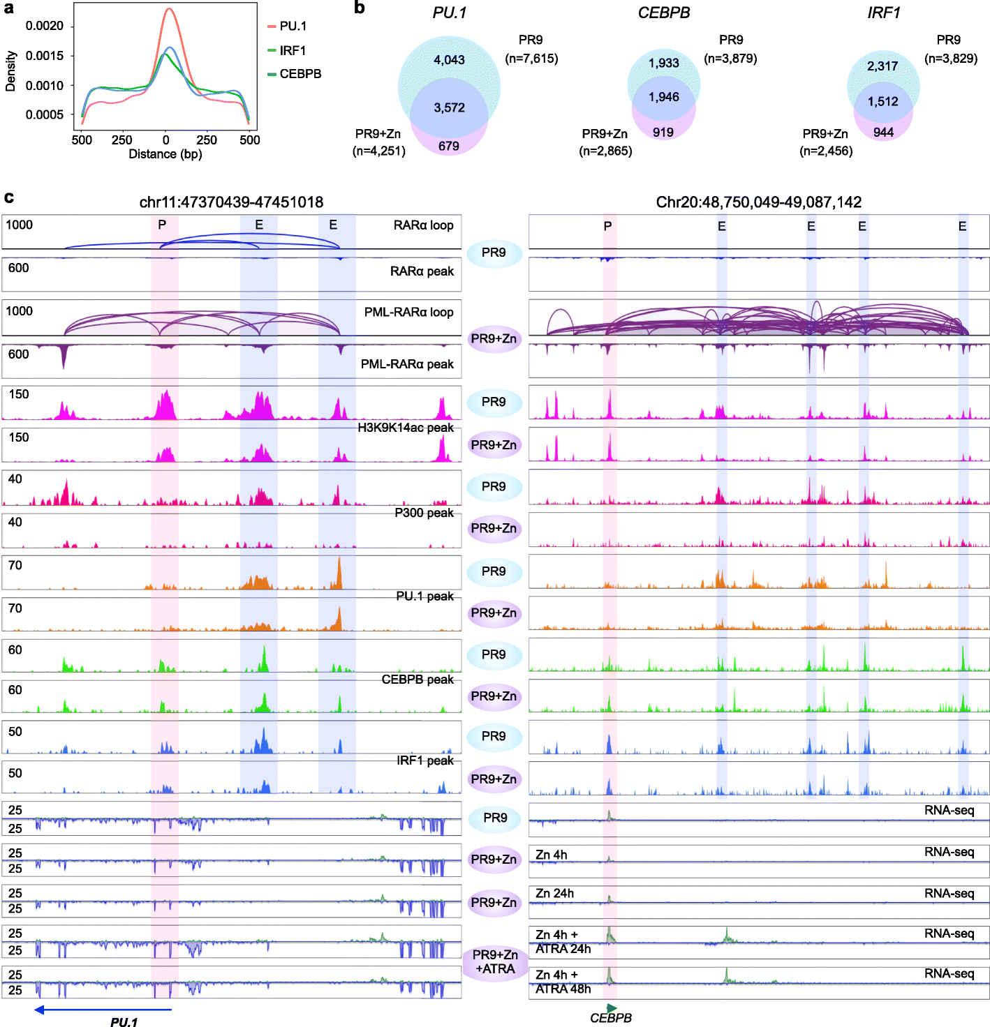 Fig. 4