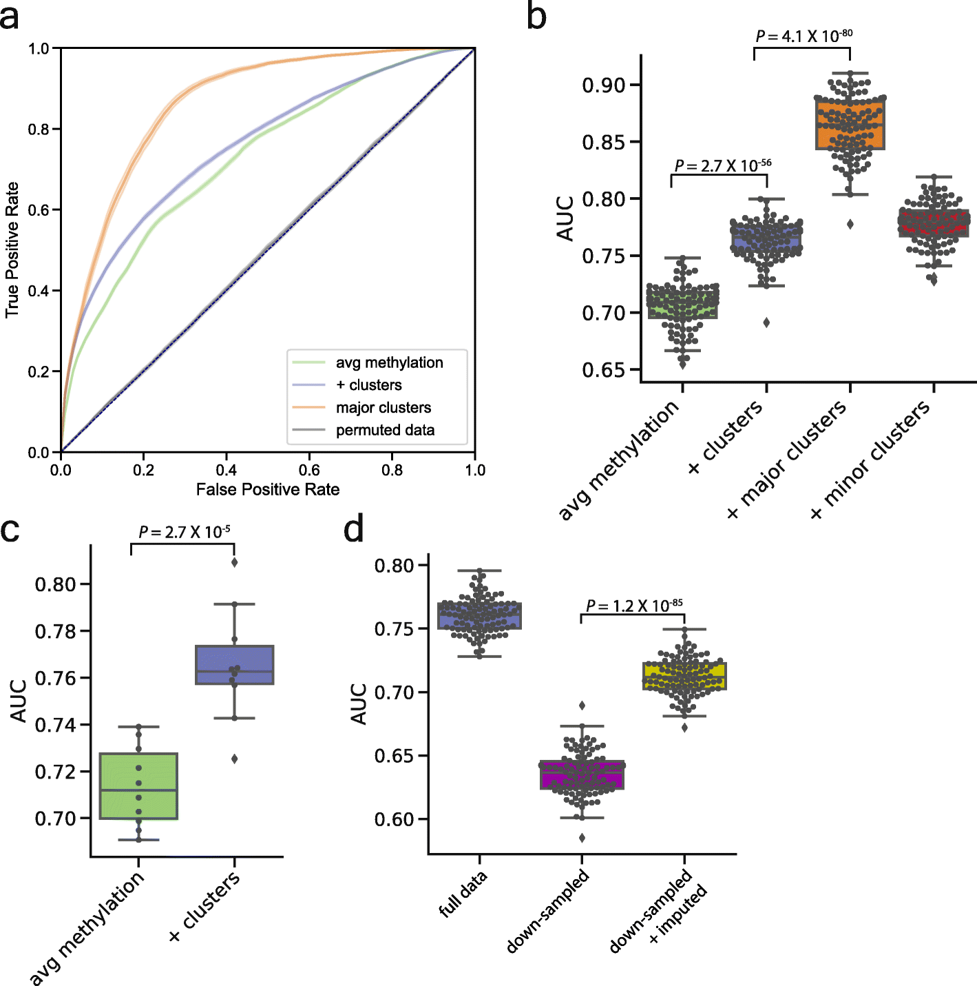 Fig. 6