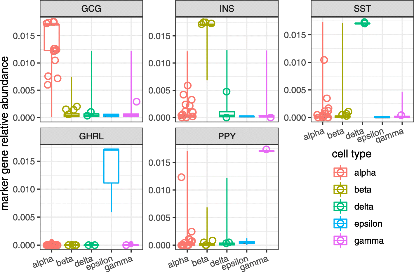 Fig. 8