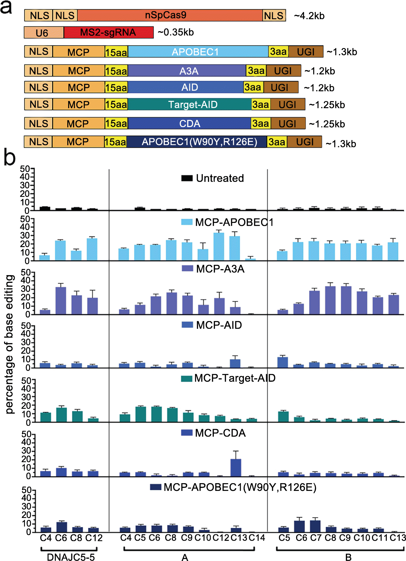 Fig. 3