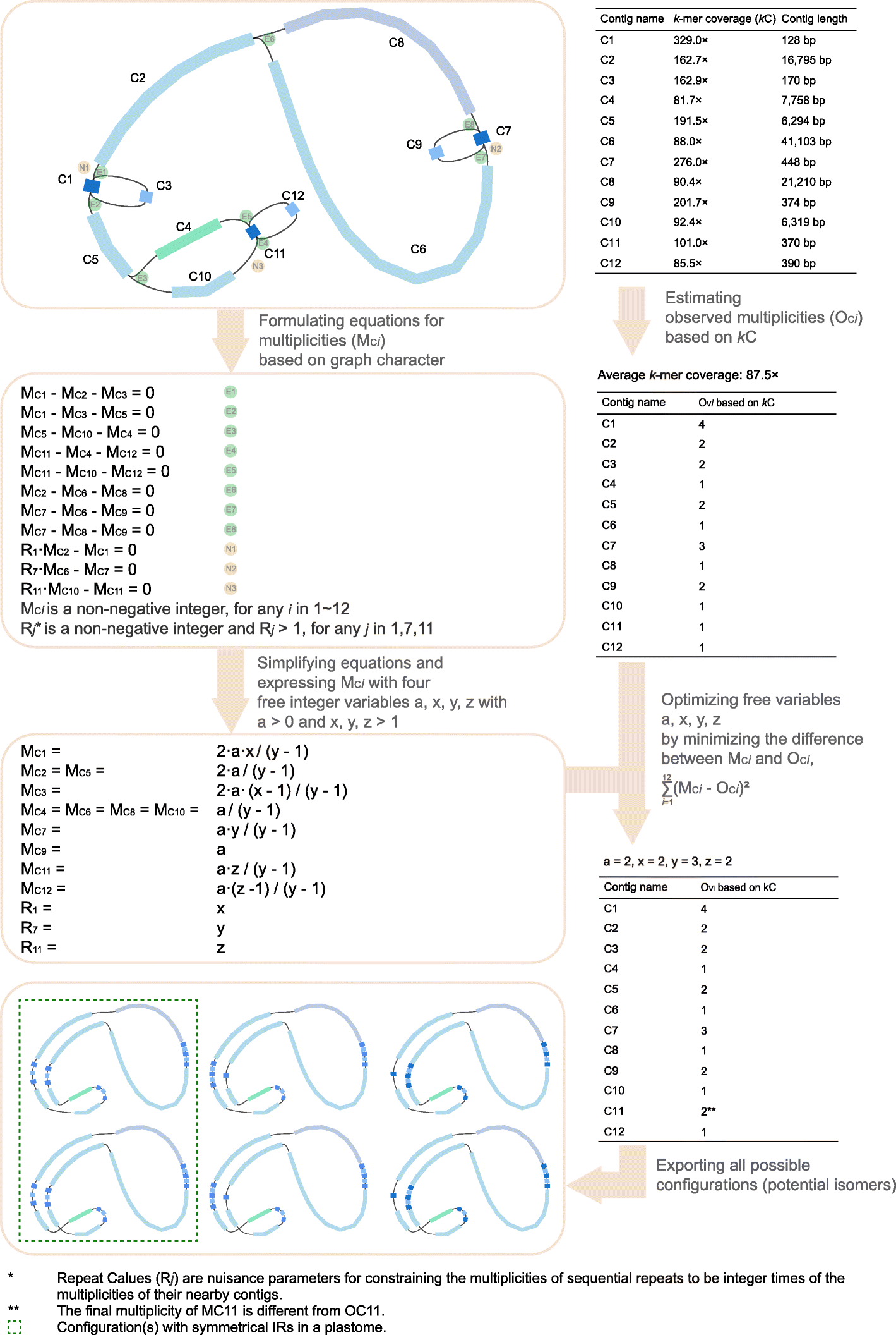 Fig. 2