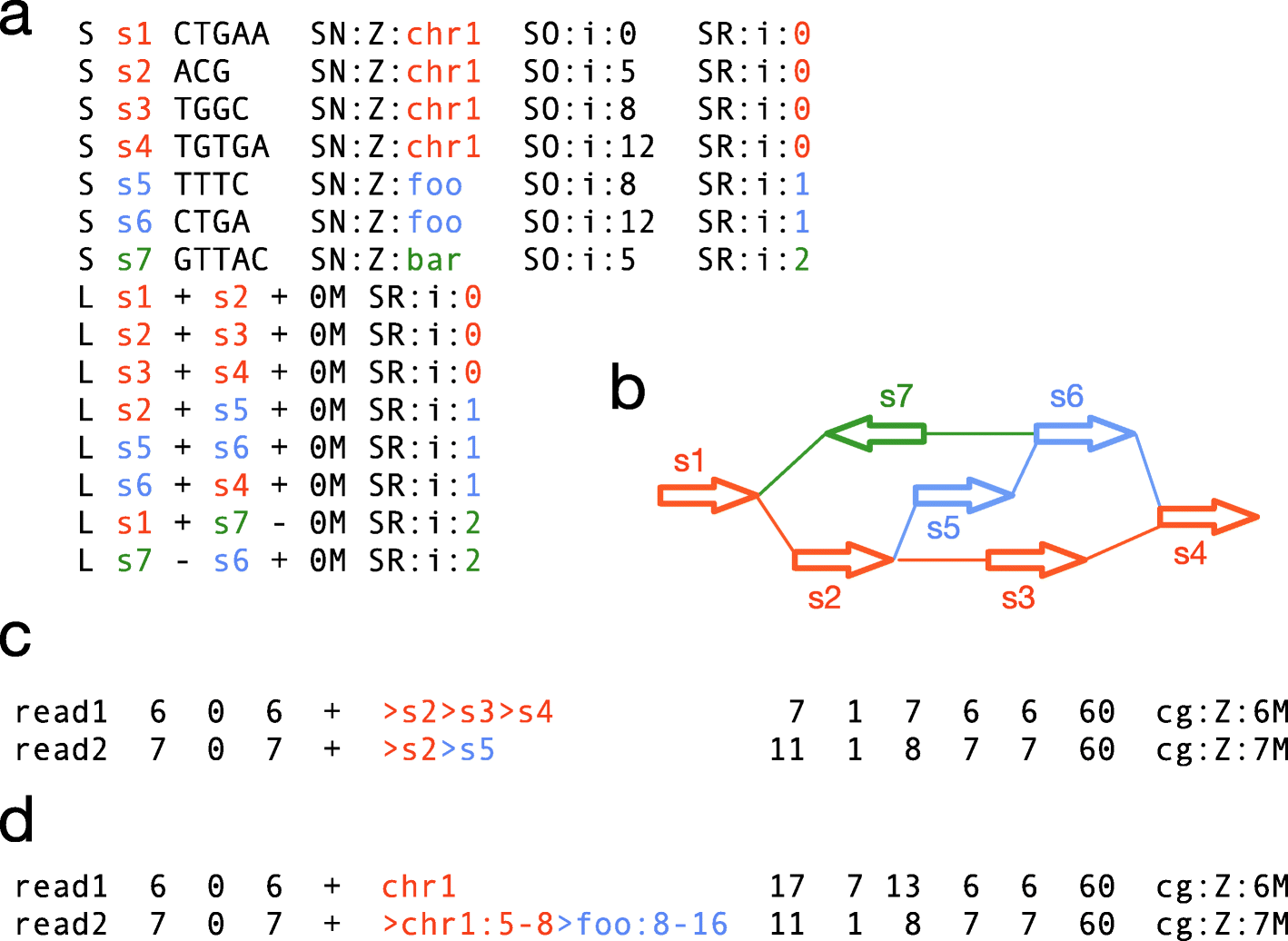 Fig. 1