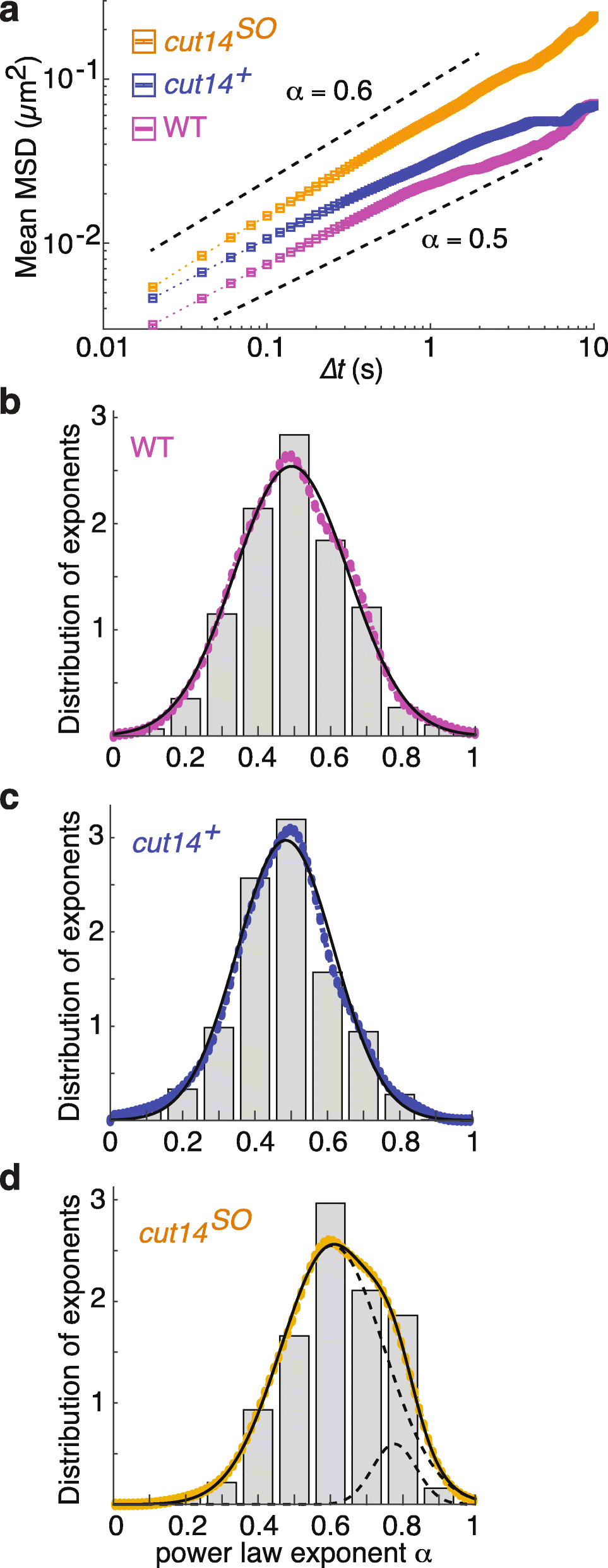 Fig. 4