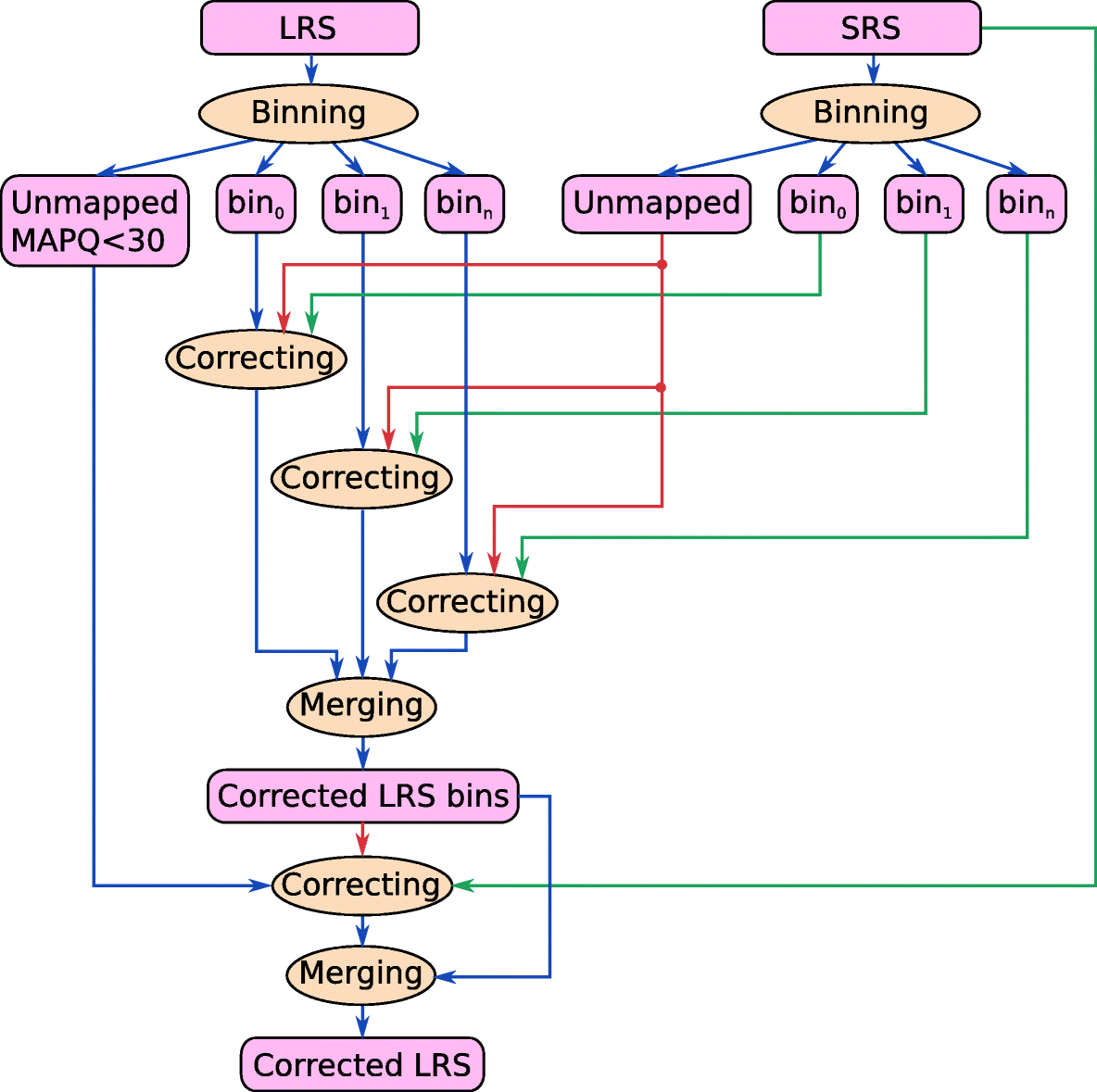 Fig. 8