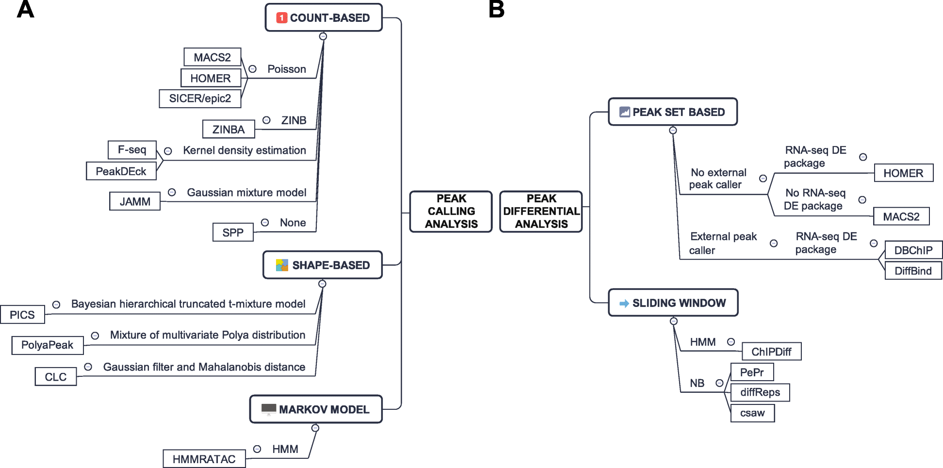 ATAC-Seq