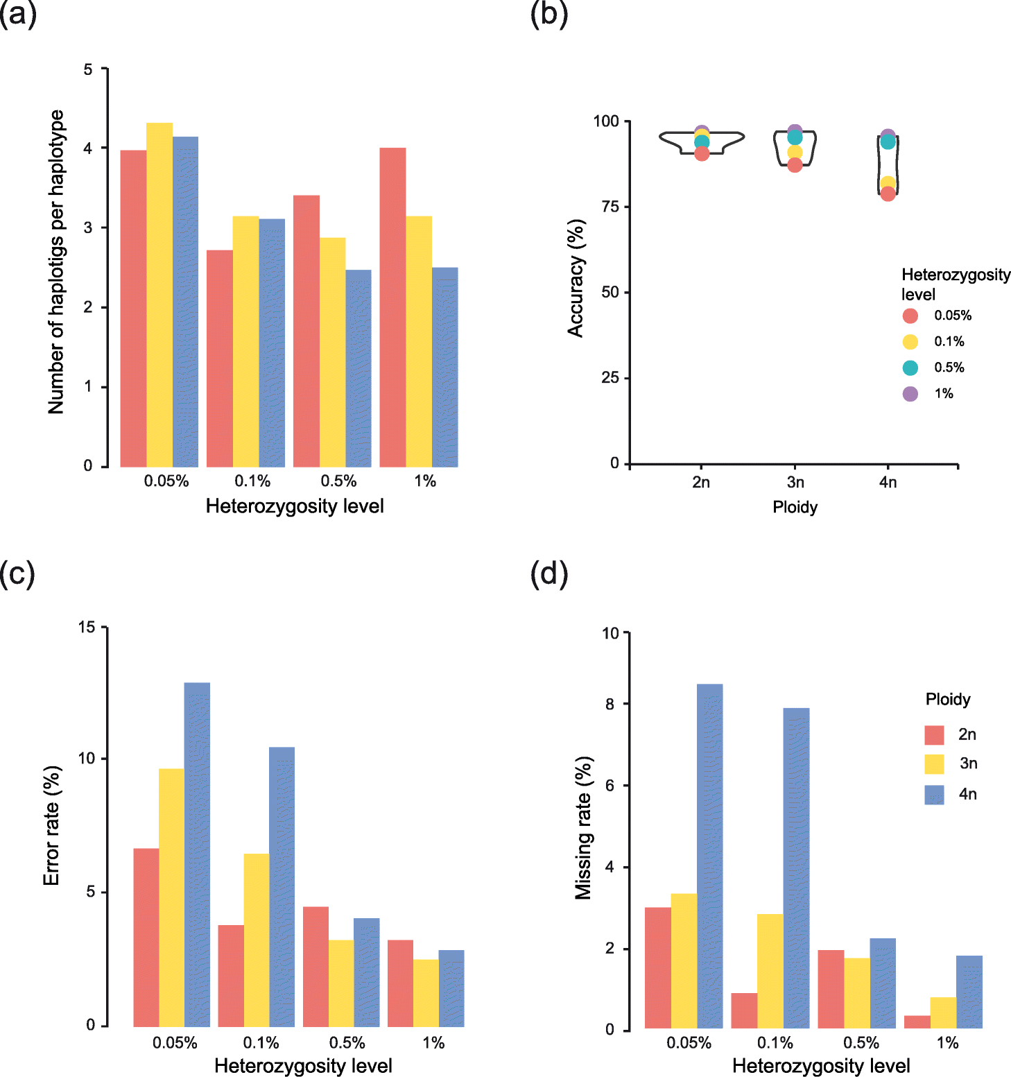 Fig. 4