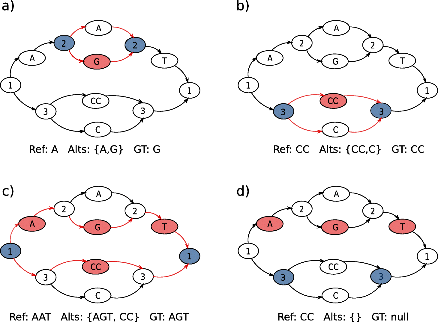 Fig. 9