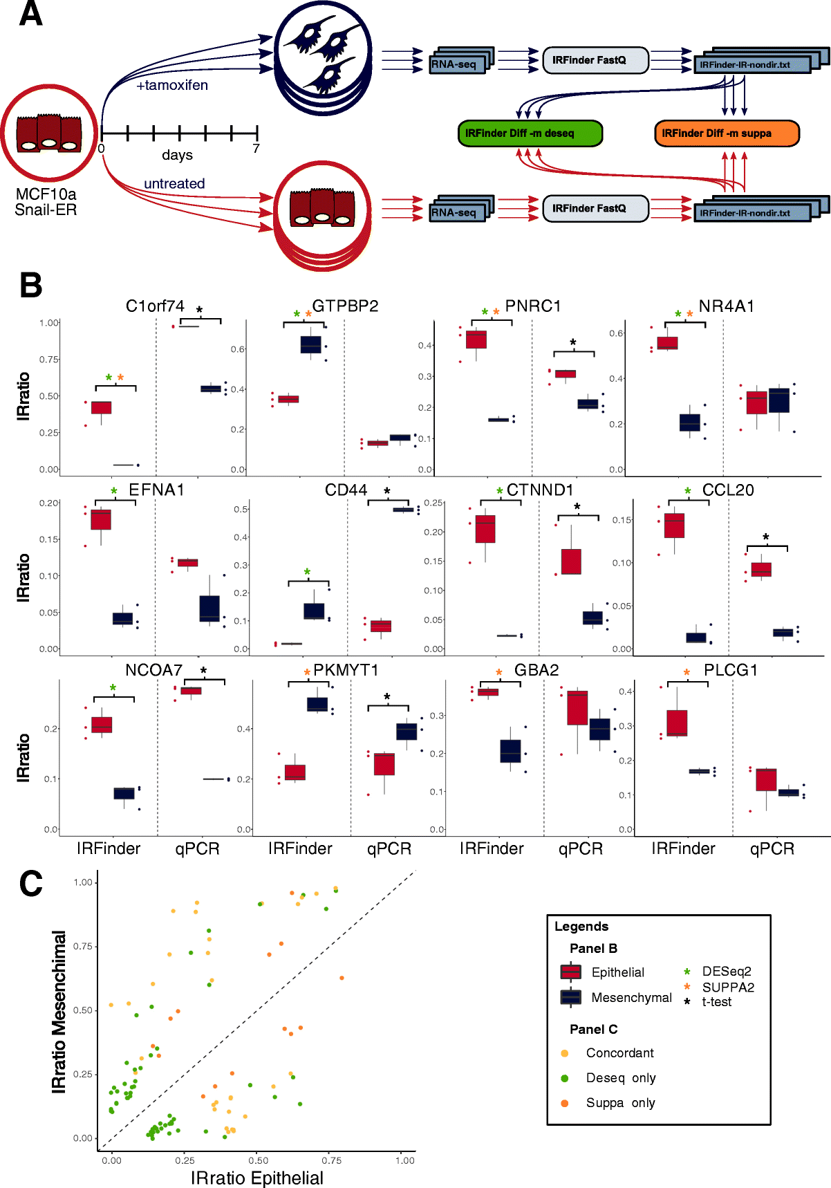 Fig. 4