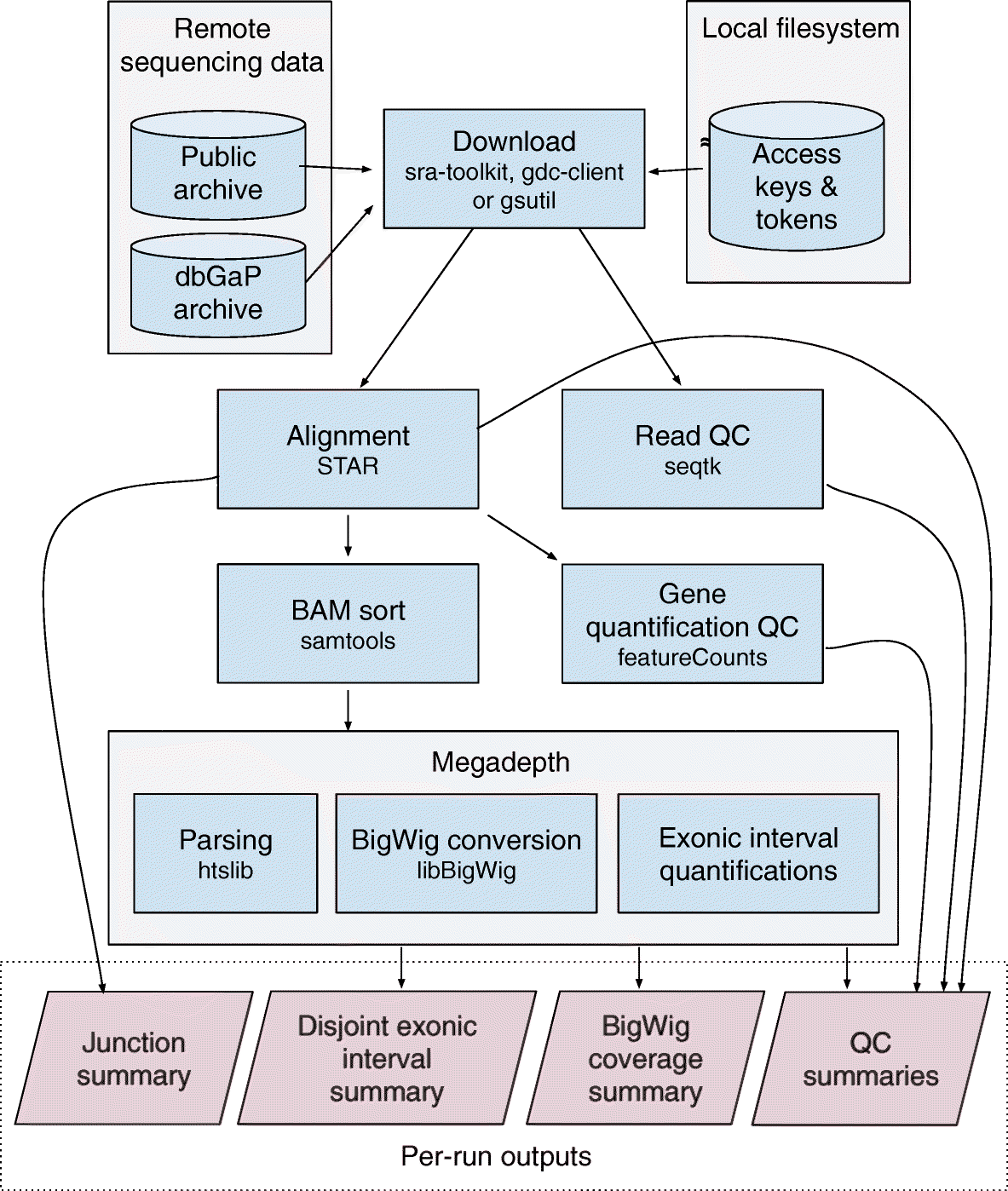 Fig. 8