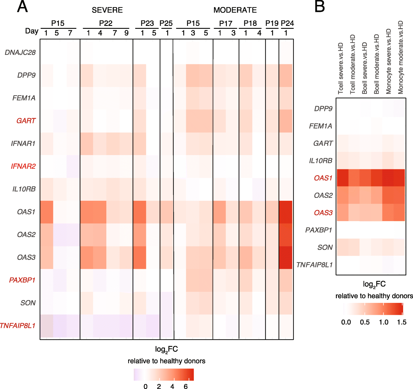 Fig. 3