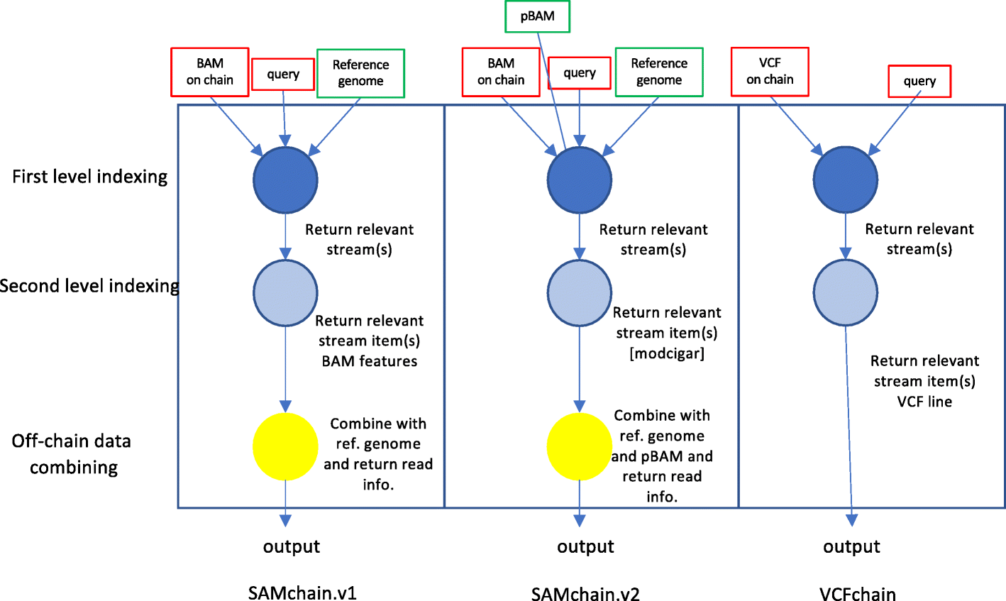 Fig. 5