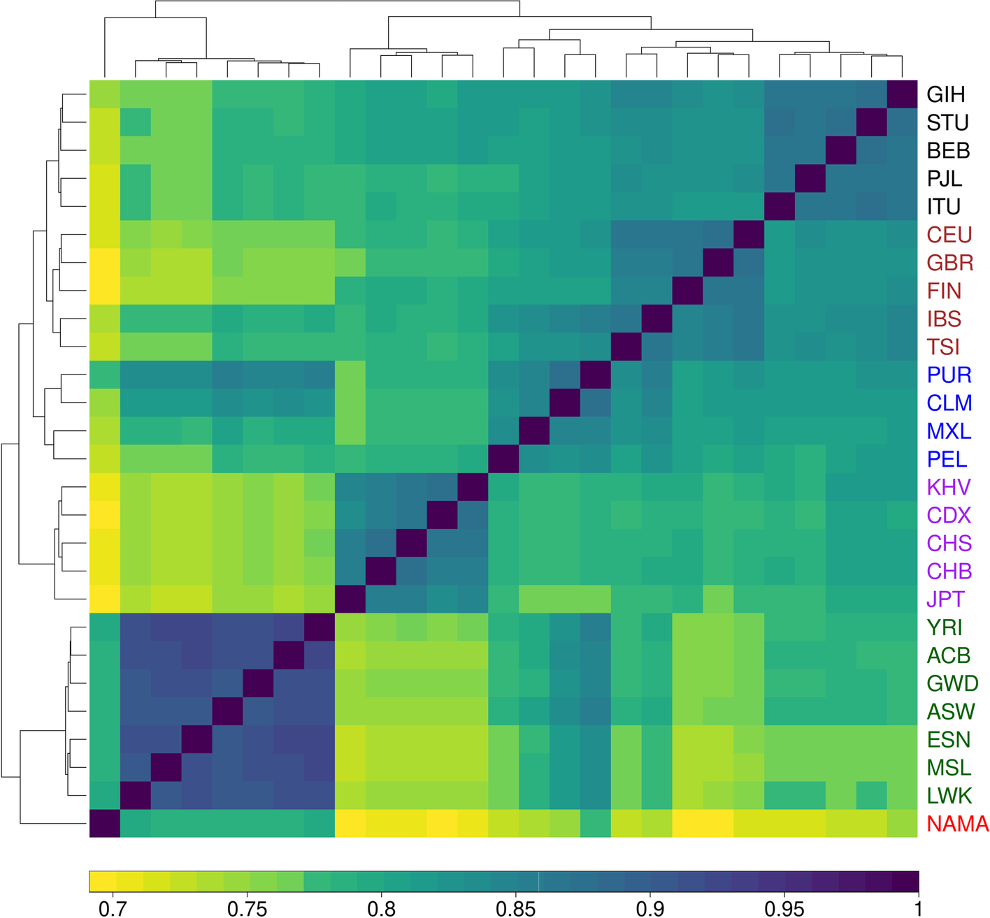 Fig. 2