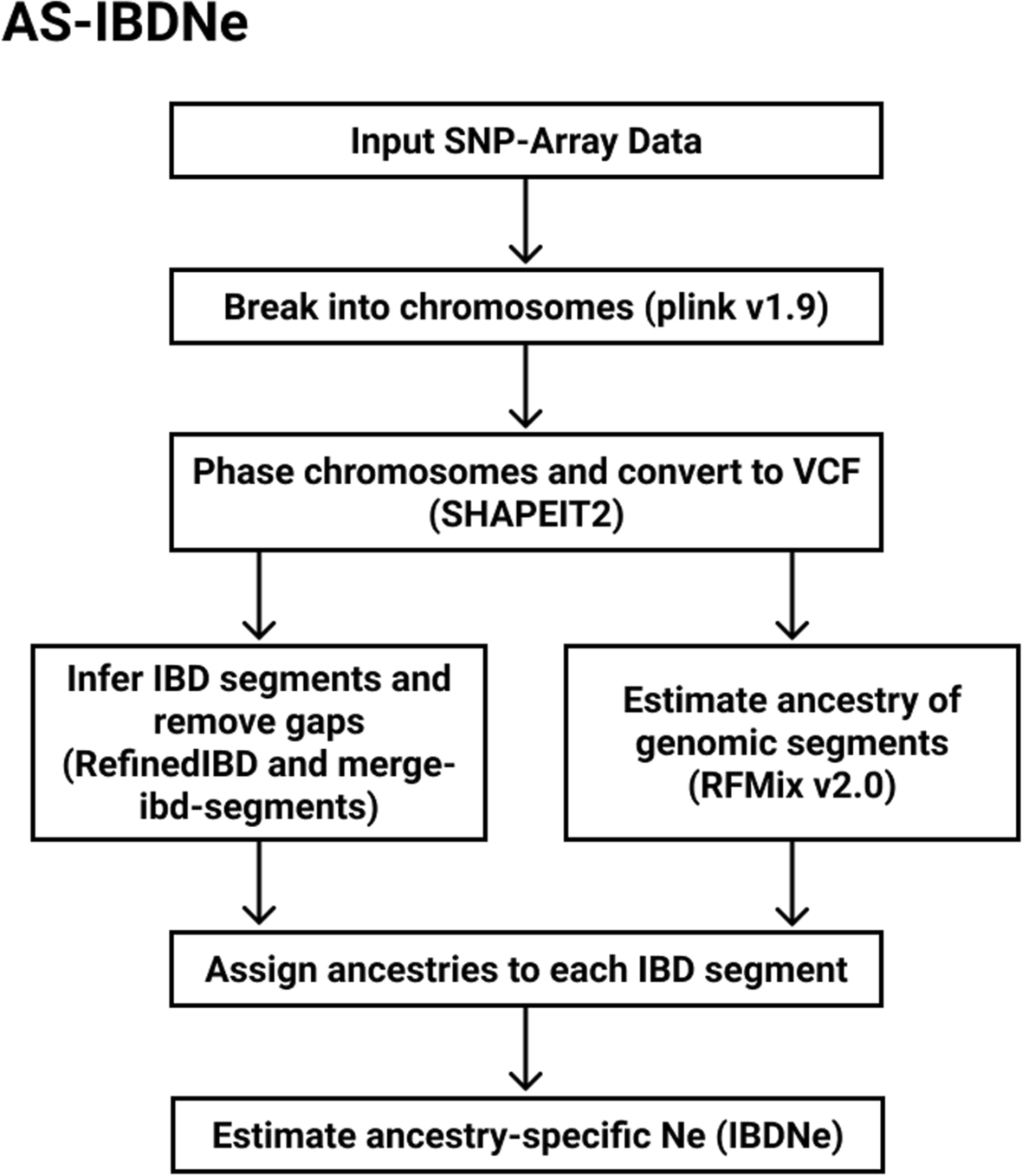 Fig. 6