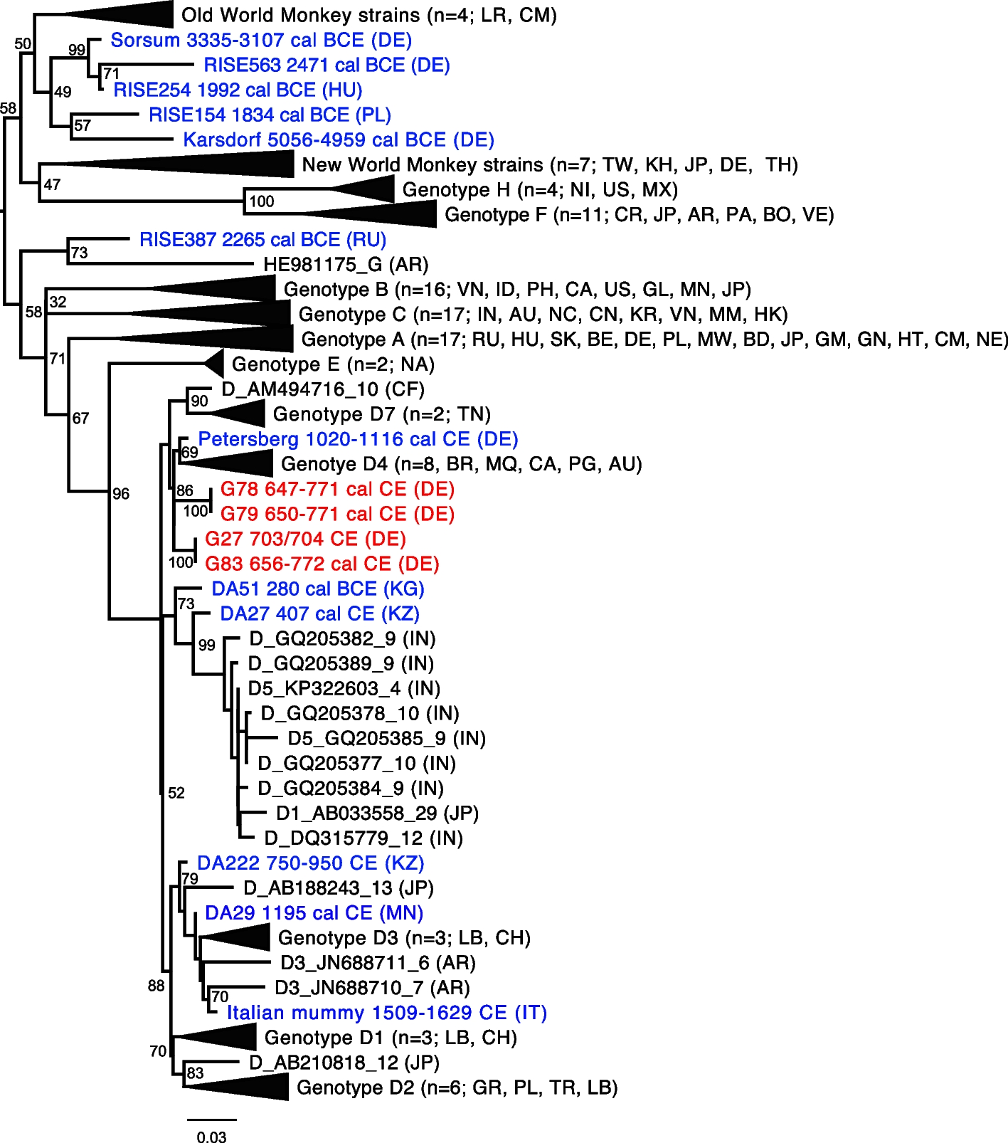 Fig. 2