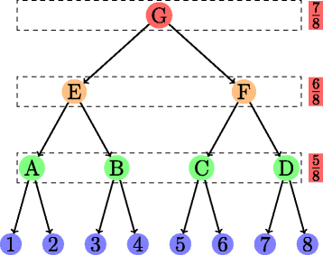 Fig. 14