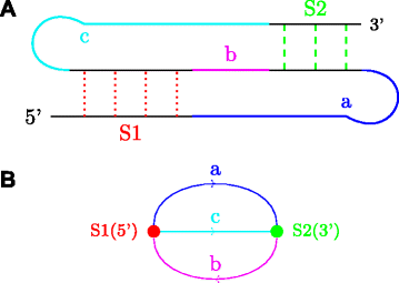 Fig. 7