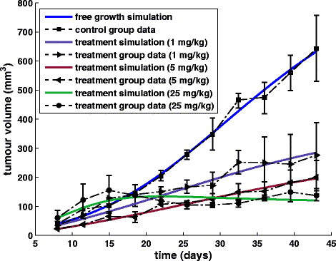 Fig. 12