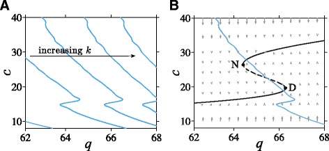 Fig. 5