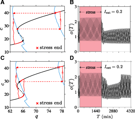 Fig. 8