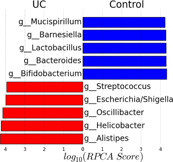 Fig. 9