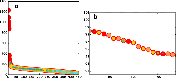 Fig. 6