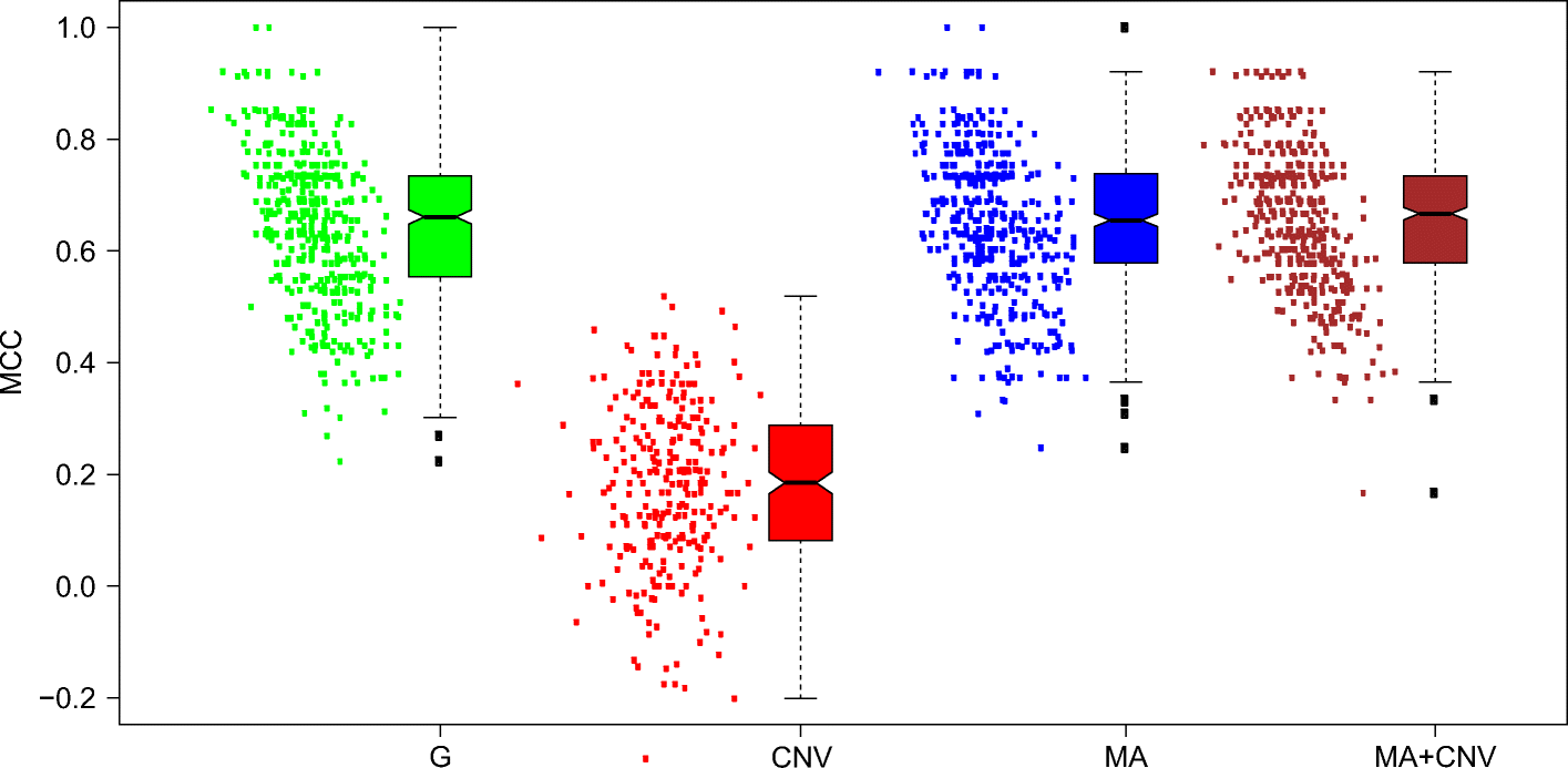 Fig. 4