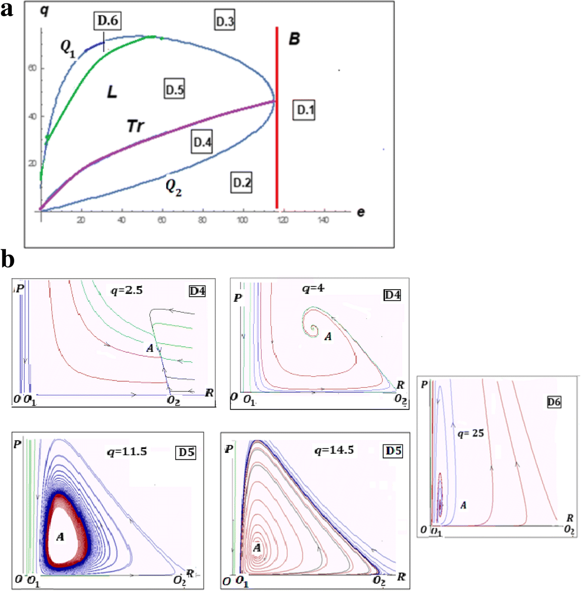 Fig. 6