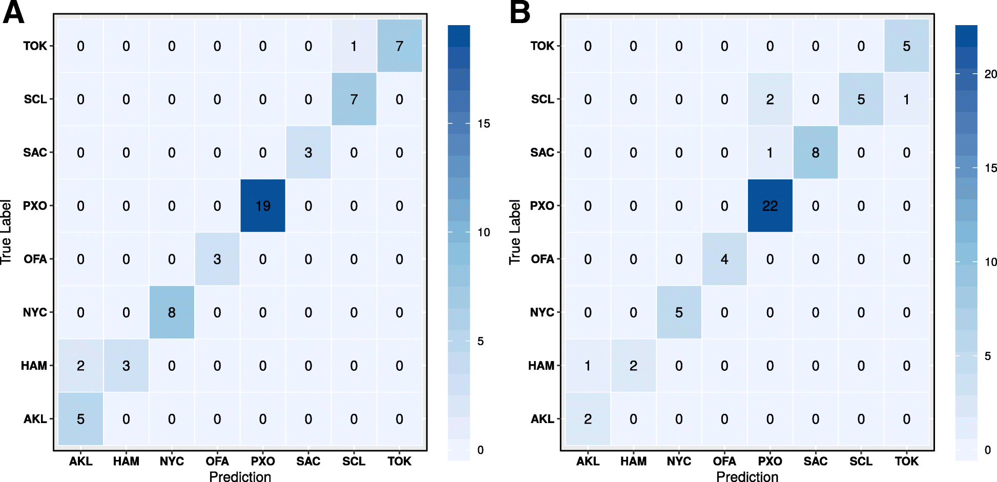 Fig. 5