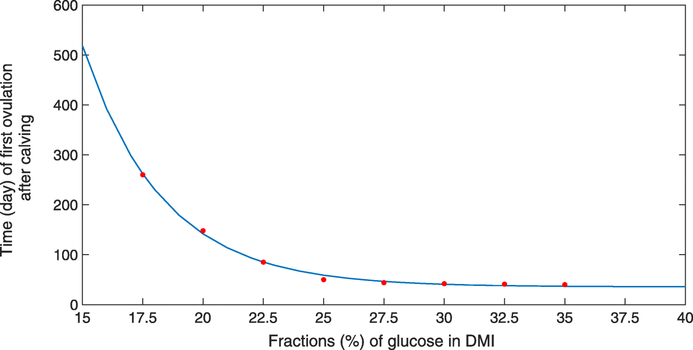 Fig. 14