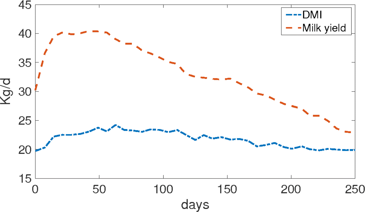 Fig. 9