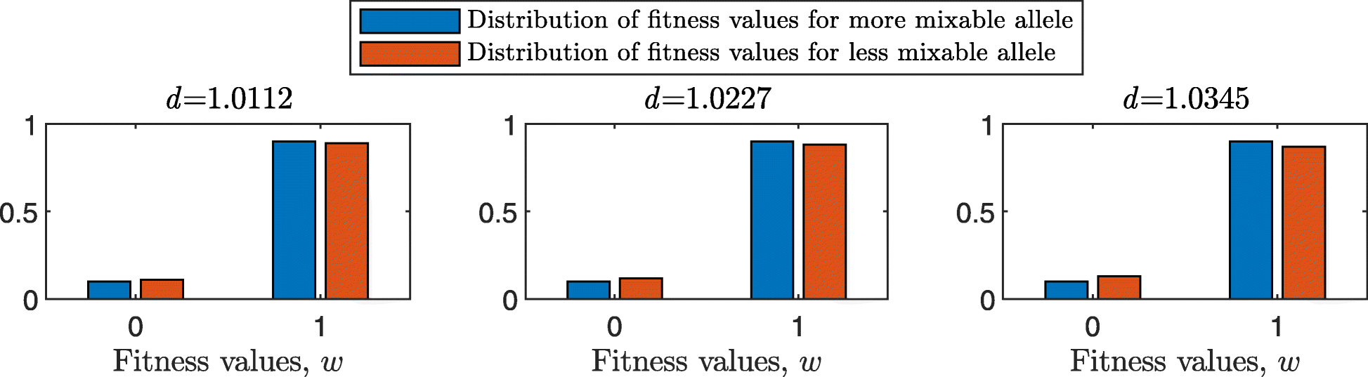 Fig. 16