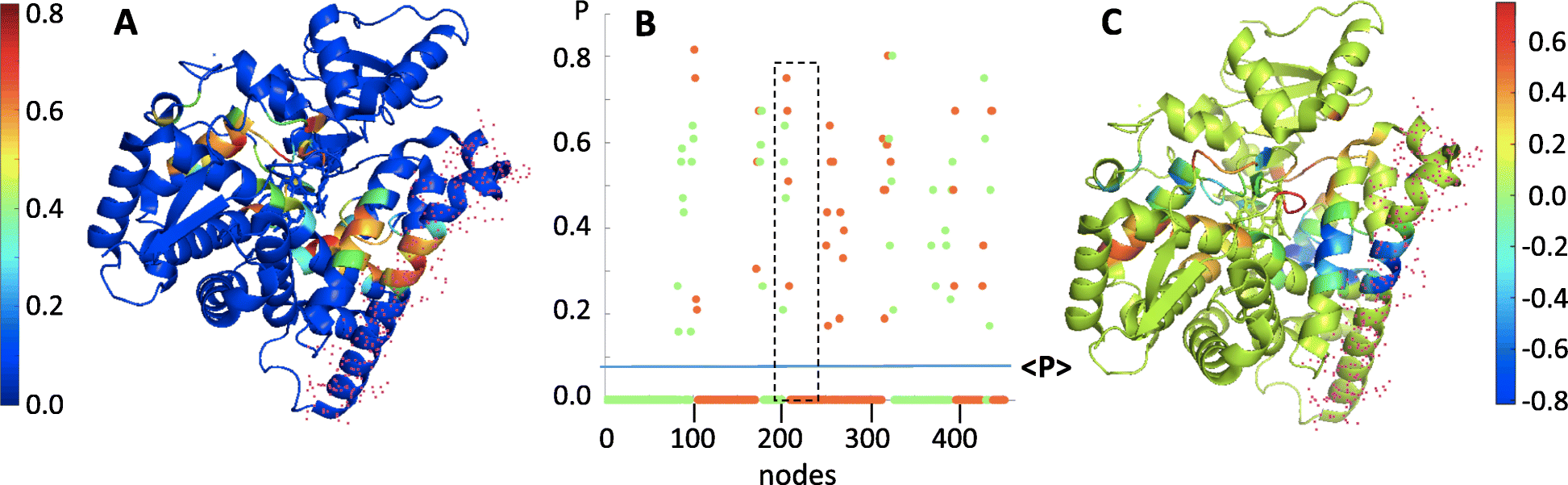 Fig. 8