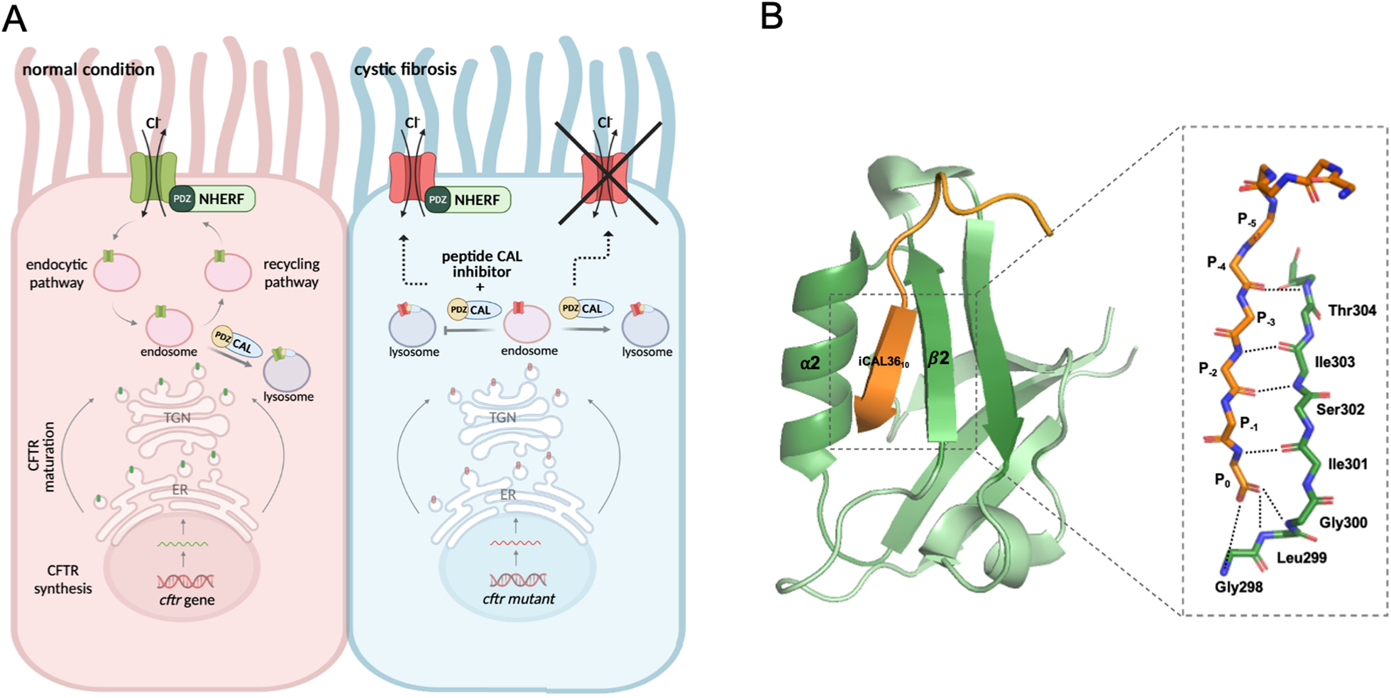 Fig. 3