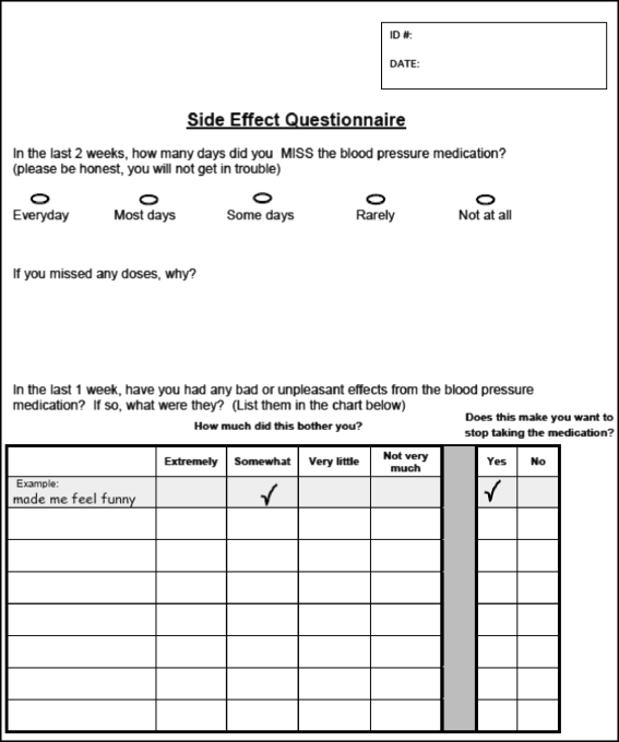 blood pressure medication chart