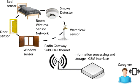 Fig. 2