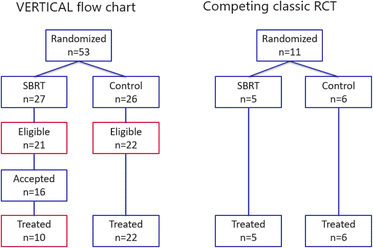 Fig. 2 (abstract A14).