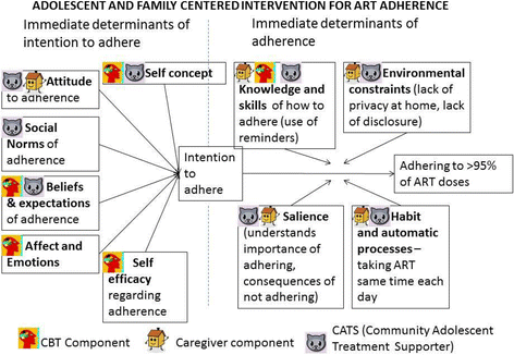 Fig. 2